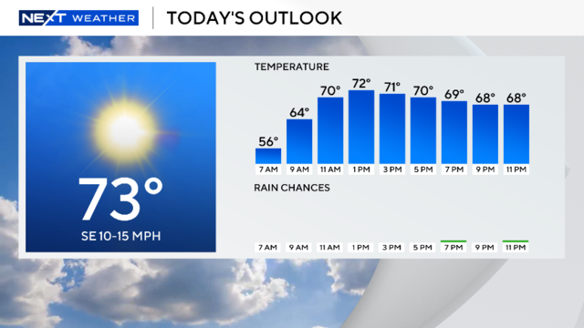 next-wx-today-9-bar.png 