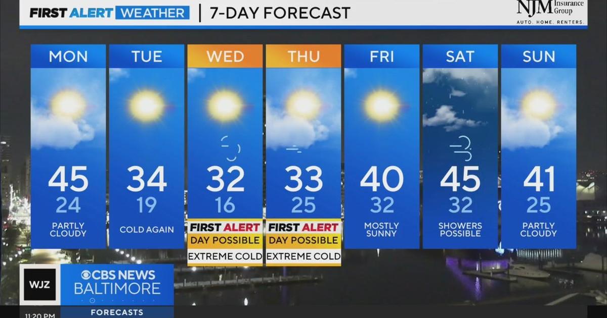 Slightly warmer Monday, but frigid Maryland temps return