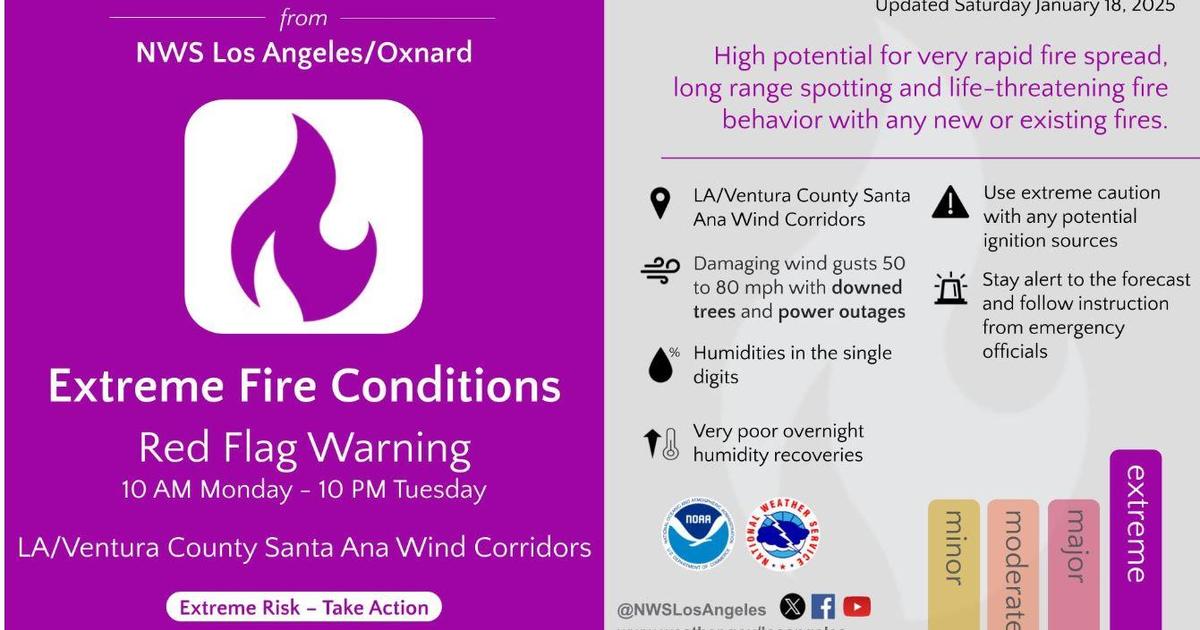 Santa Ana Winds Return This Week, Heightening Fire Weather Risks