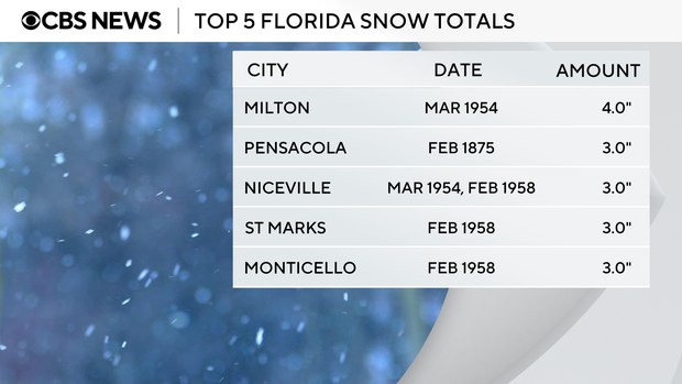 top-5-florida-snow-totals.png