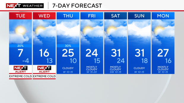 wind-chill-temps-bar-morning-lows-6-days.png 