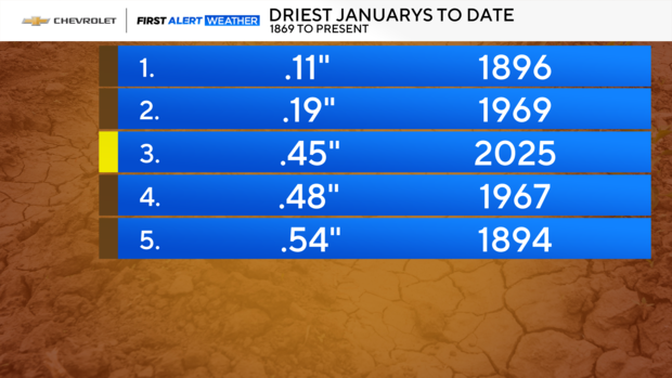 jl-fa-driest-januarys.png 