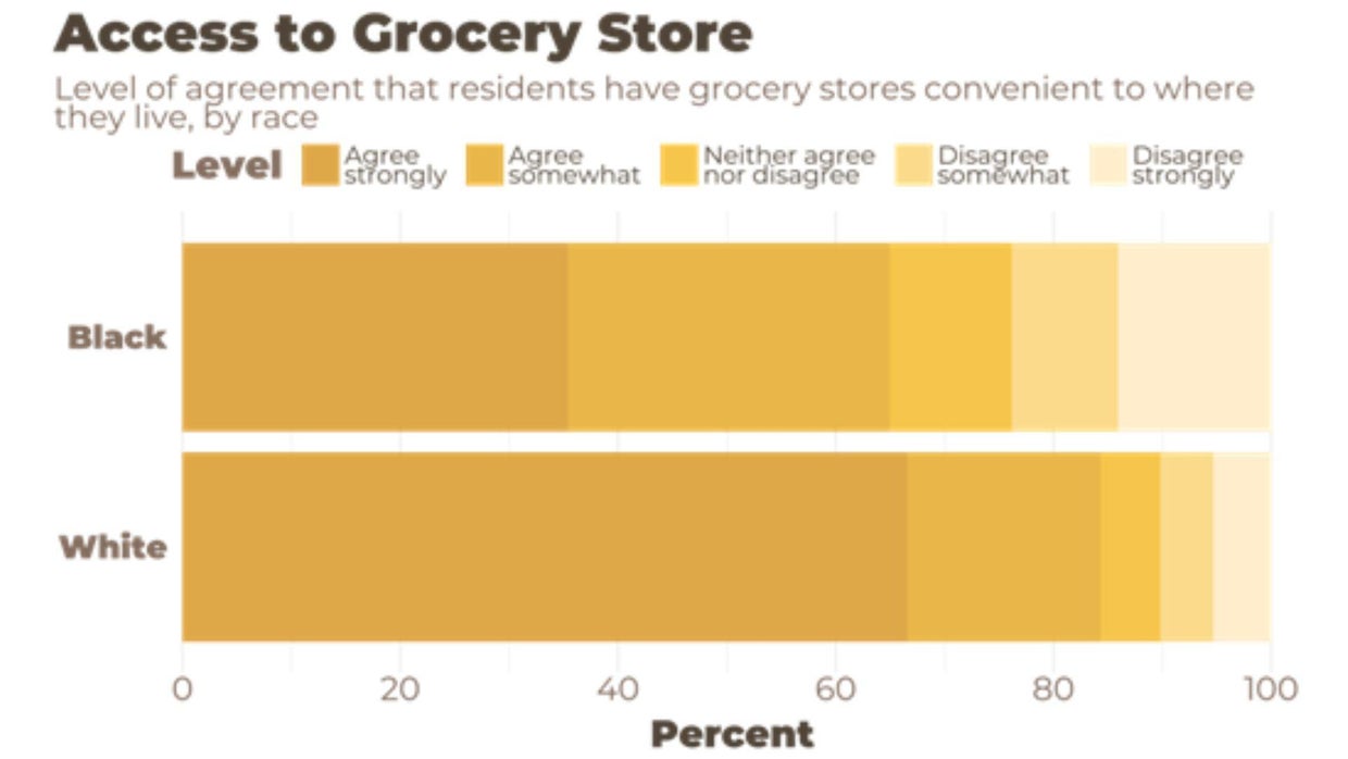 Survey of Baltimore-area residents shows slight decline in food ...