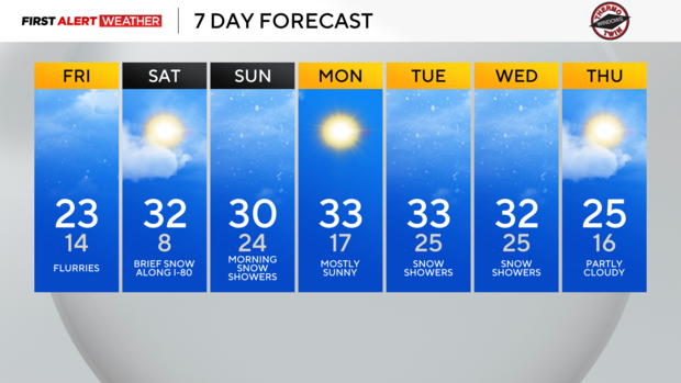 7dayforecast124.png 