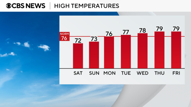 auto-highs-next-7-days.png 