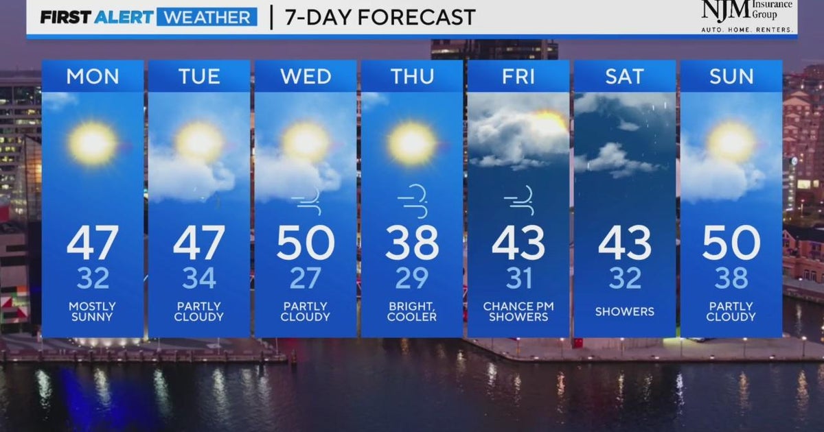 Mild temps for your Sunday, temps peak in the 40s - CBS Baltimore