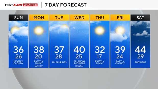 7dayforecast126.png