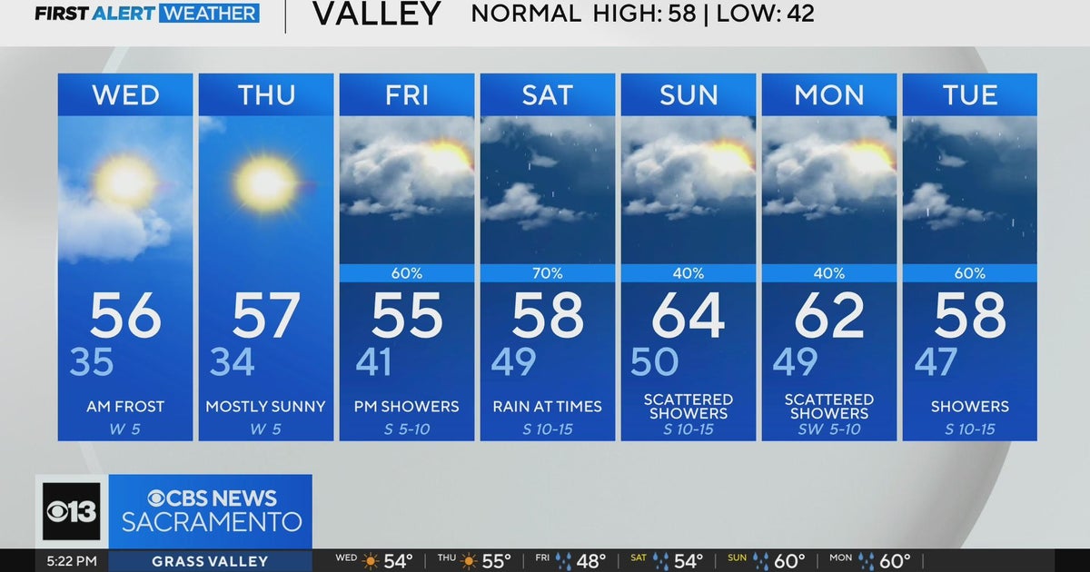 Tuesday evening weather forecast: January 28, 2025