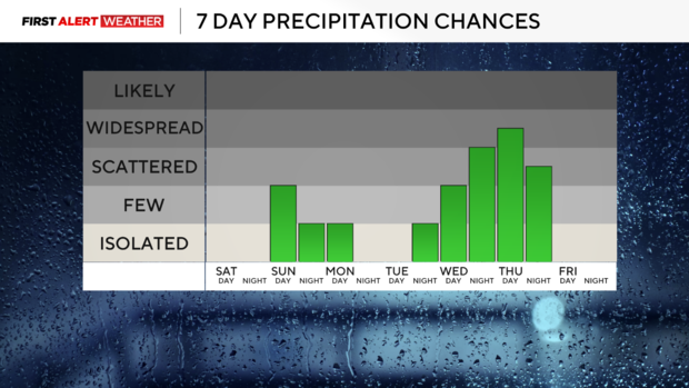 7dayprecip21.png