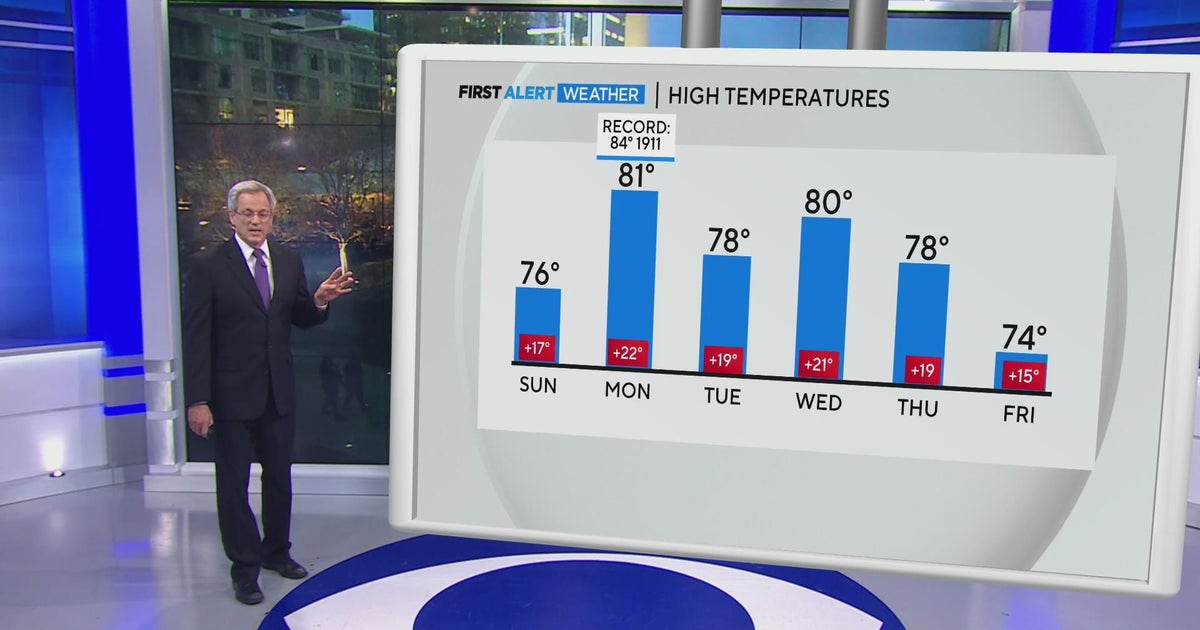 Warm weather continues in North Texas - CBS Texas