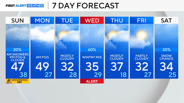 7day-forecast-feb-2.png