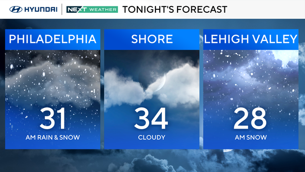 Sunday night forecast 