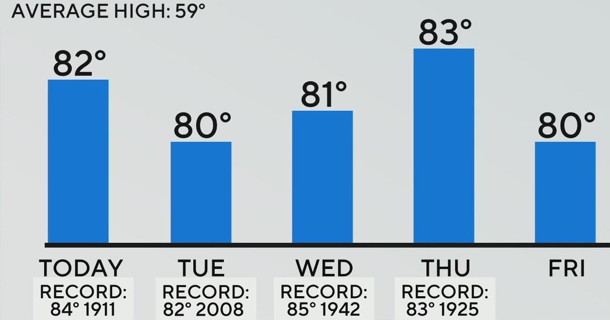 Unseasonably warm work week in store for North Texas - CBS Texas