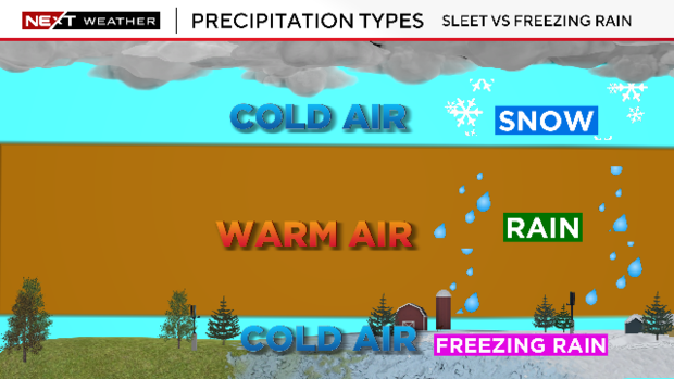 Precipitation 