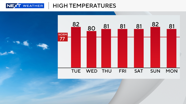 auto-highs-next-7-days.png 