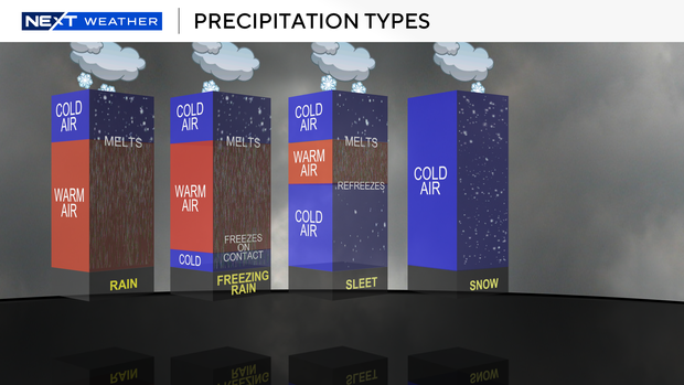 winter-precipitation-types.png 