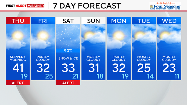 7-day-forecast-pm-19.png 