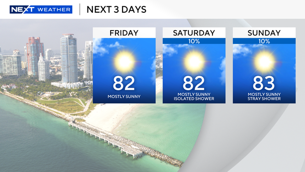 next-3-days-forecast.png 