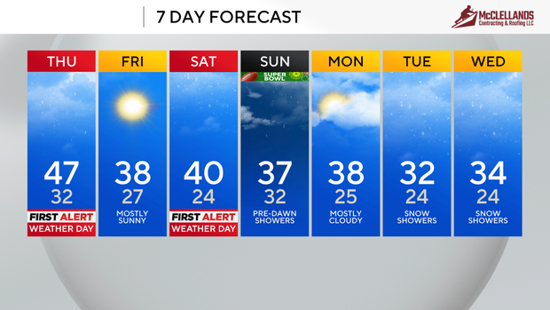 7dayforecast26.png 