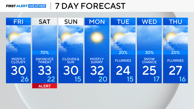 7day-02-06-25a.png 