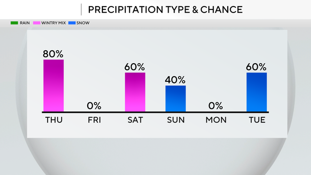precipitationchance26.png 