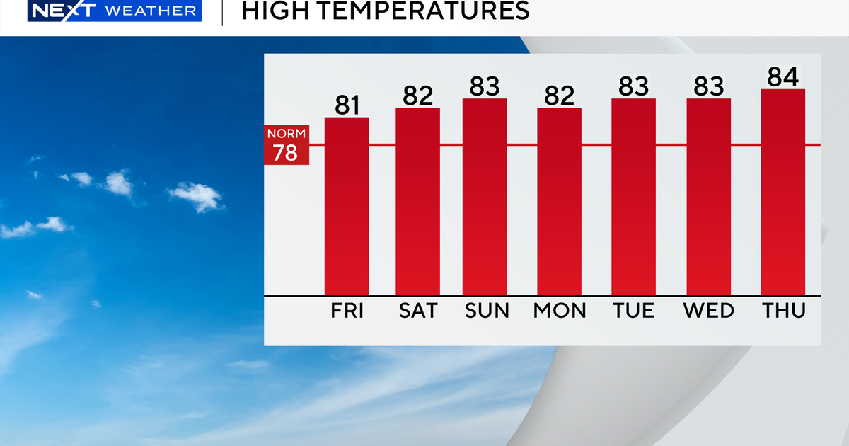 South Florida’s warmer than average temps will stick around for a while South Florida’s warmer than average temps will stick around for a while