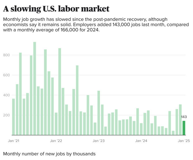 udzdi-a-slowing-u-s-labor-market-1.png