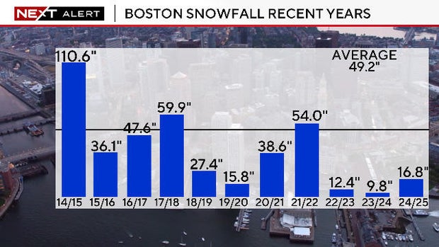 recent-snowfall.jpg 