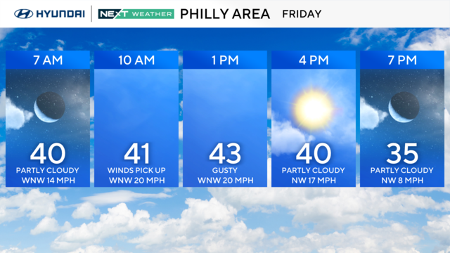 A weather map showing that Thursday at 10 a.m., a system will be in the area, it will transition to all rain later 