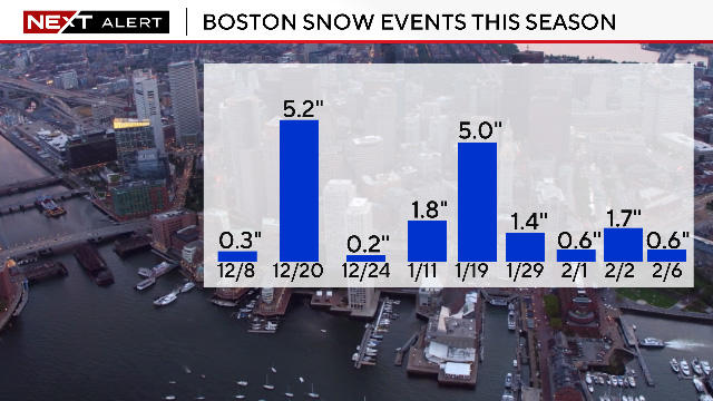 Snow in the forecast for Massachusetts this weekend and it could be ...