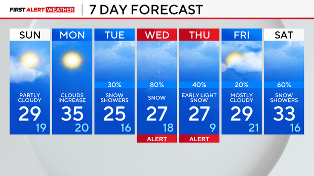 7-day-forecast-pm-82.png 
