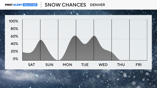 next-7-days-snow-pm.png 