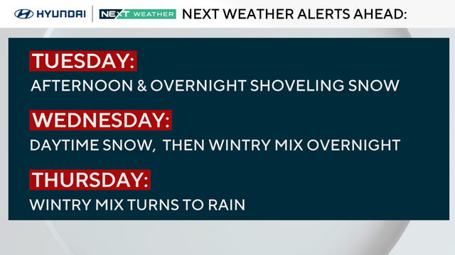 NEXT Weather Alert Days this week 