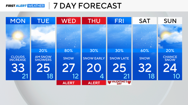 7-day-02-09-25.png 