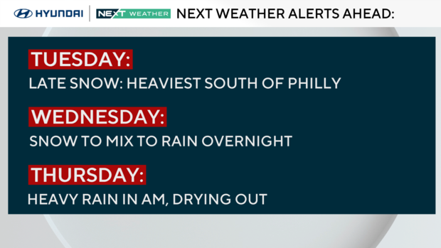 NEXT Weather Alerts this week 