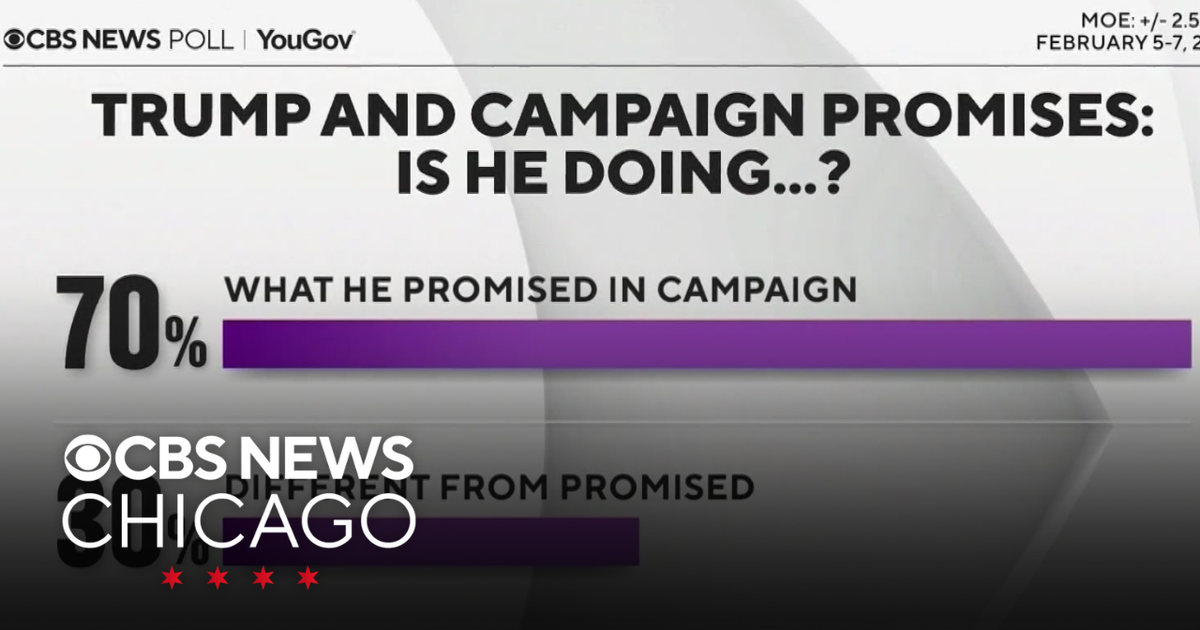 Americans approve of Trump’s changes, new CBS News poll shows - CBS Chicago