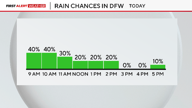 am-hourly-rain-chances.png 