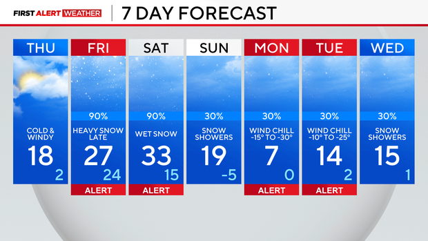 7-day-02-12-25.png 