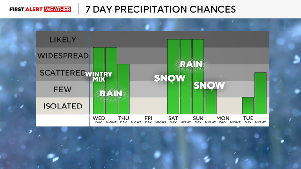 7dayprecip212.png 