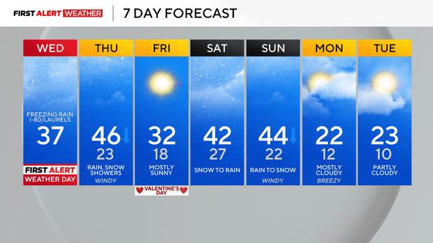 7dayforecast212.png 