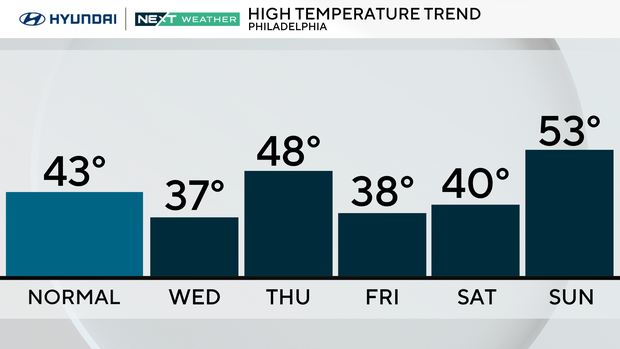 z-next-5-days-normal-tom.png 