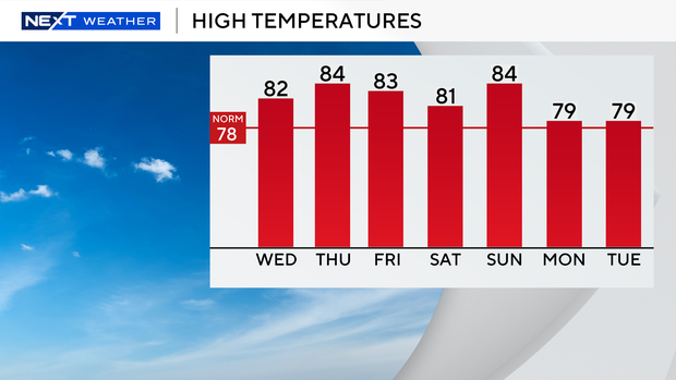 auto-highs-next-7-days.png 