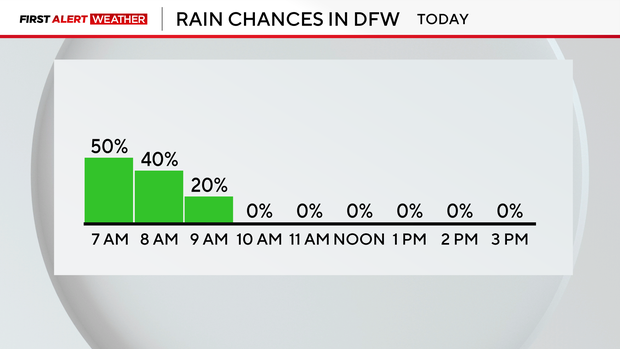 am-hourly-rain-chances.png 