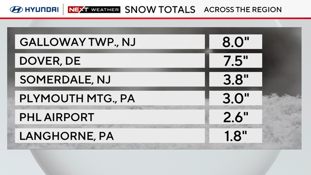 Snow totals across the region for Feb. 12, 2025 