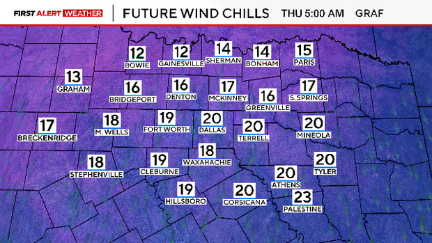 dma-feels-like-graf-futurecast.png 