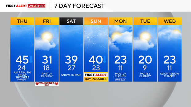 7dayforecast213.png 