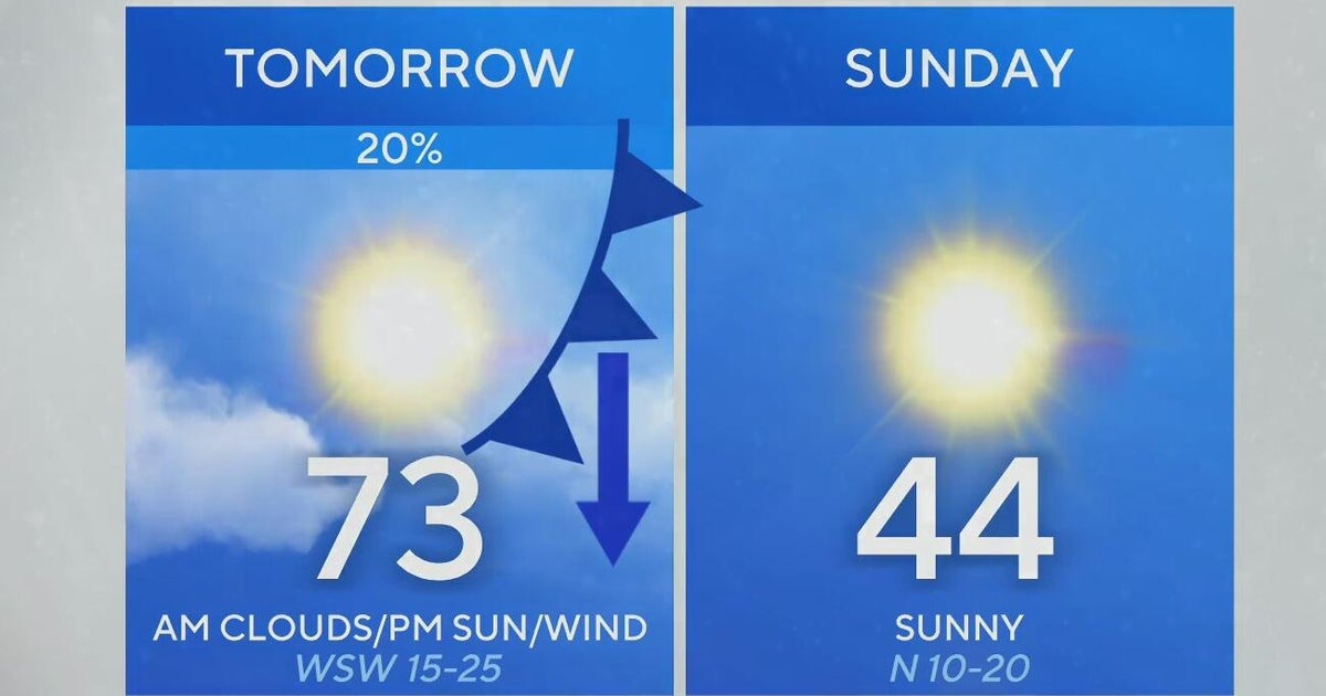 Rollercoaster weather continues in North Texas this weekend - CBS Texas
