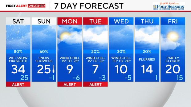 7-day-forecast-pm-83.png 