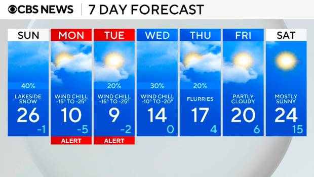7-day-forecast-feb-16.png 