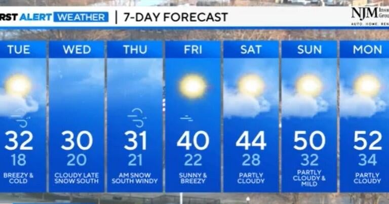 Maryland Weather: Winter temperatures return